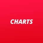 Antenne Thüringen Charts