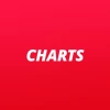 Antenne Thüringen Charts