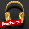Planet Radio Livecharts